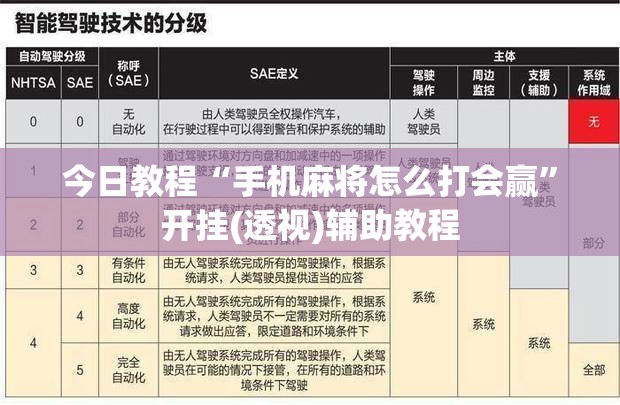 今日教程“手机麻将怎么打会赢”开挂(透视)辅助教程