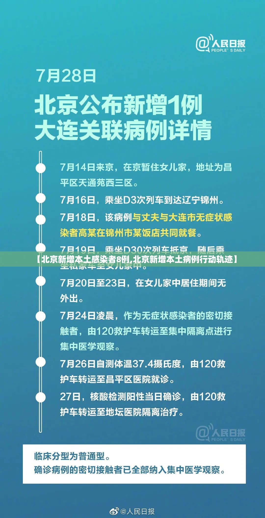 【北京新增本土感染者8例,北京新增本土病例行动轨迹】 【北京新增本土感染者8例,北京新增本土病例行动轨迹】