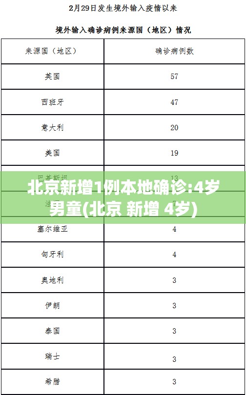 北京新增1例本地确诊:4岁男童(北京 新增 4岁)