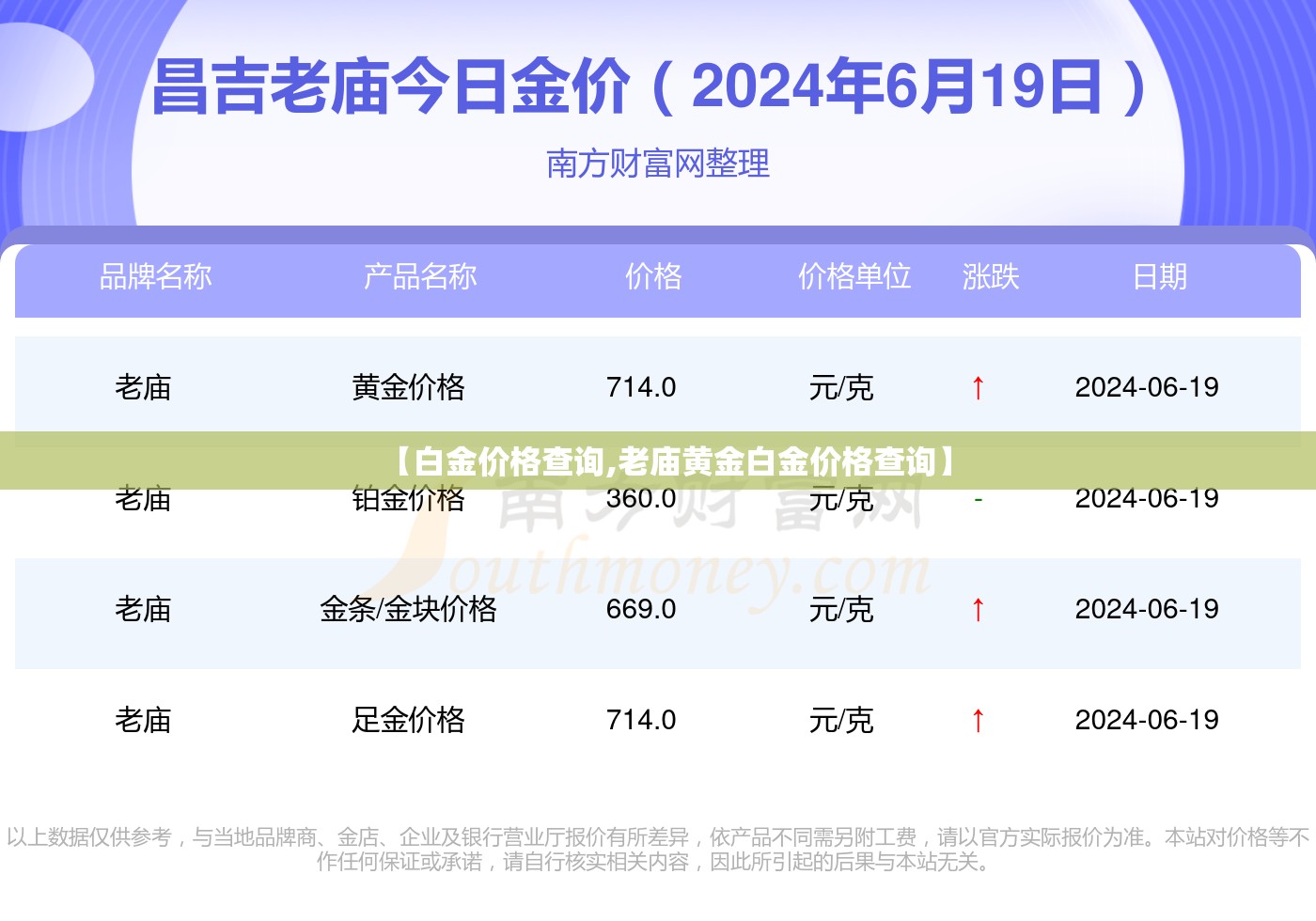 【白金价格查询,老庙黄金白金价格查询】 【白金价格查询,老庙黄金白金价格查询】