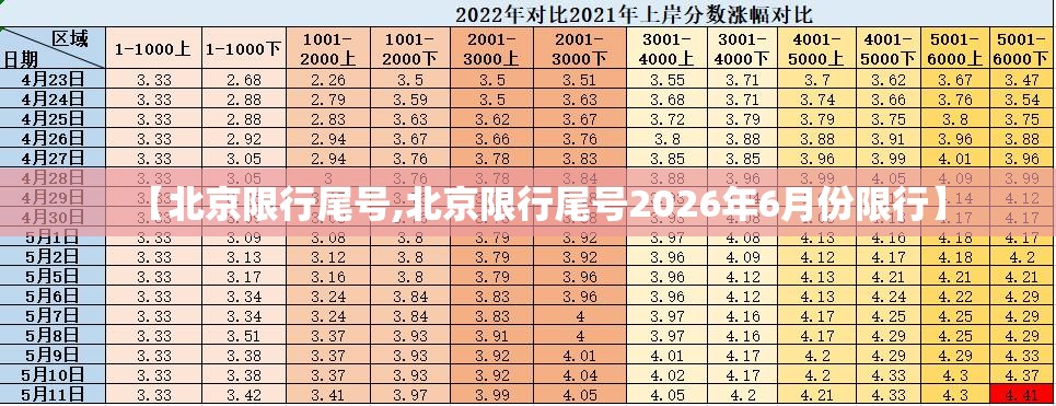 【北京限行尾号,北京限行尾号2026年6月份限行】