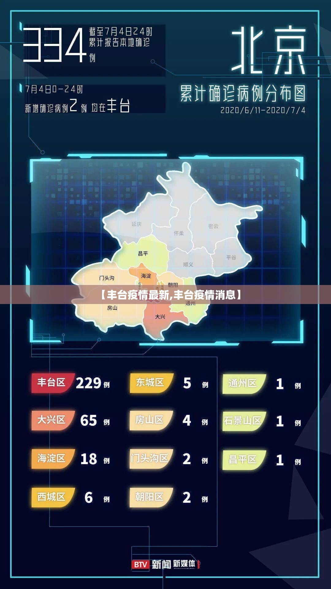 【丰台疫情最新,丰台疫情消息】 【丰台疫情最新,丰台疫情消息】