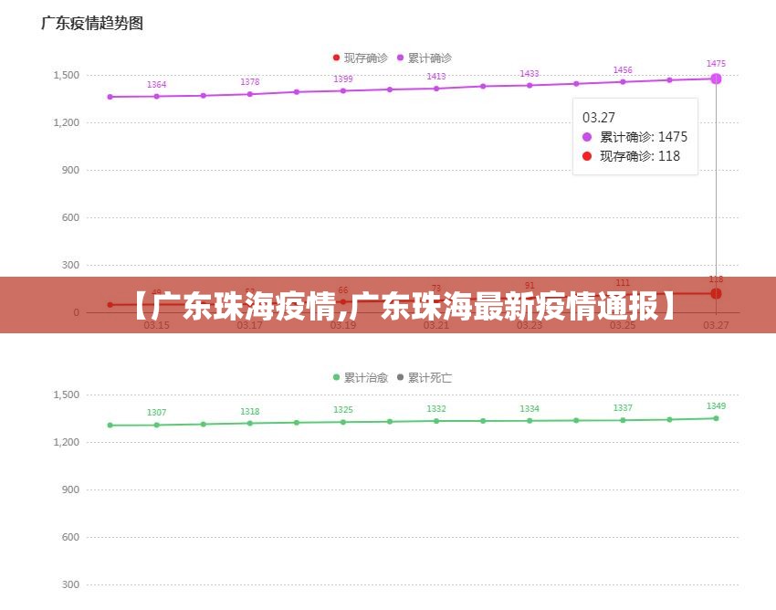 【广东珠海疫情,广东珠海最新疫情通报】 【广东珠海疫情,广东珠海最新疫情通报】
