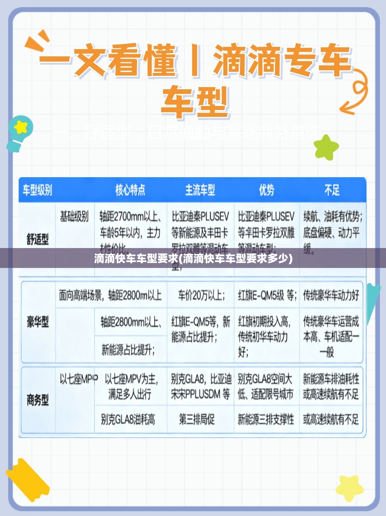 滴滴快车车型要求(滴滴快车车型要求多少)