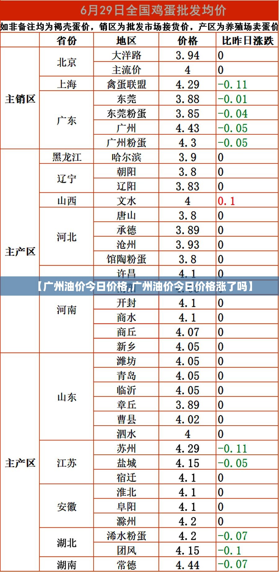 【广州油价今日价格,广州油价今日价格涨了吗】 【广州油价今日价格,广州油价今日价格涨了吗】