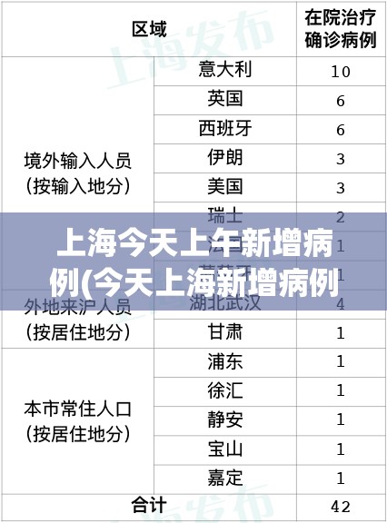 上海今天上午新增病例(今天上海新增病例活动轨迹)