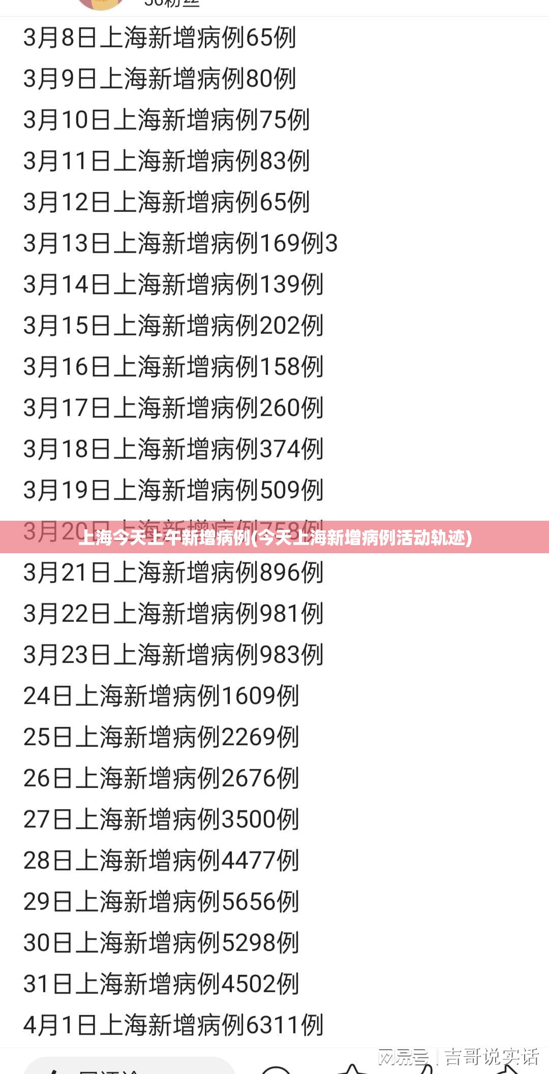 上海今天上午新增病例(今天上海新增病例活动轨迹)