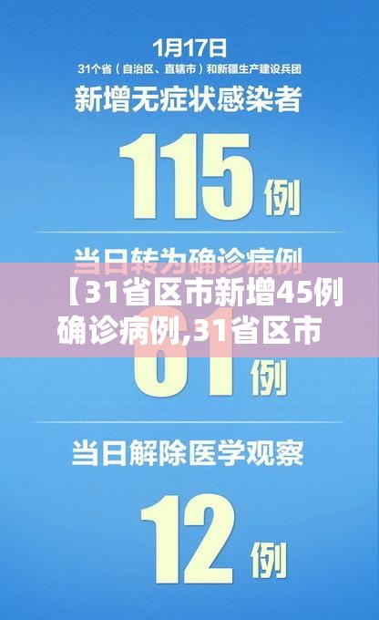 【31省区市新增45例确诊病例,31省区市新增52例确诊病例】 【31省区市新增45例确诊病例,31省区市新增52例确诊病例】
