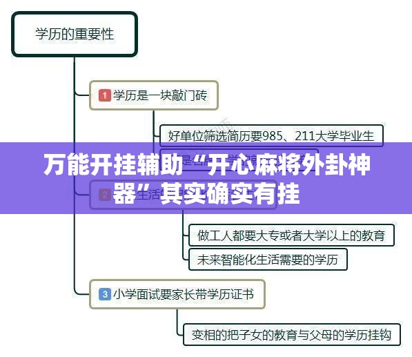 万能开挂辅助“开心麻将外卦神器”其实确实有挂