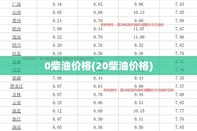 0柴油价格(20柴油价格) 0柴油价格(20柴油价格)