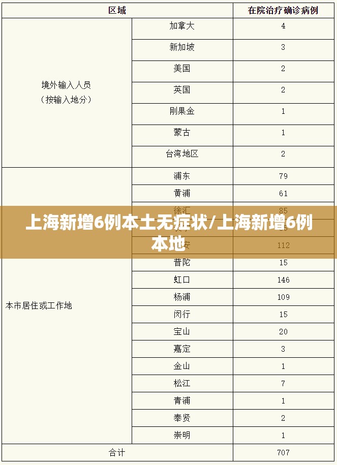 上海新增6例本土无症状/上海新增6例本地