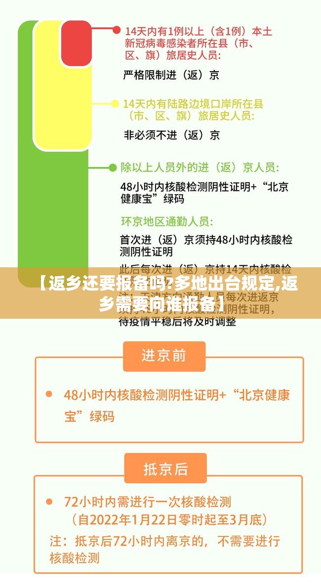 【返乡还要报备吗?多地出台规定,返乡需要向谁报备】 【返乡还要报备吗?多地出台规定,返乡需要向谁报备】