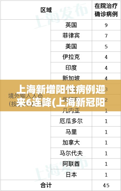 上海新增阳性病例迎来6连降(上海新冠阳性最新) 上海新增阳性病例迎来6连降(上海新冠阳性最新)