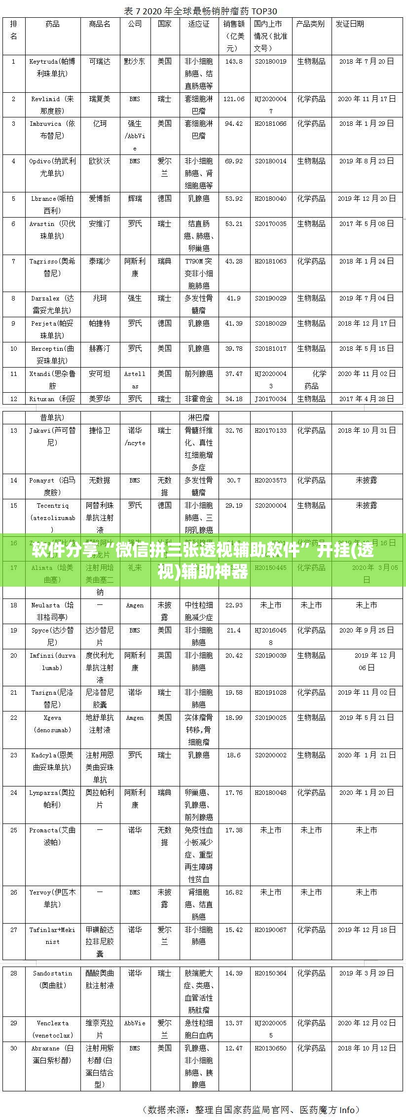 软件分享“微信拼三张透视辅助软件”开挂(透视)辅助神器