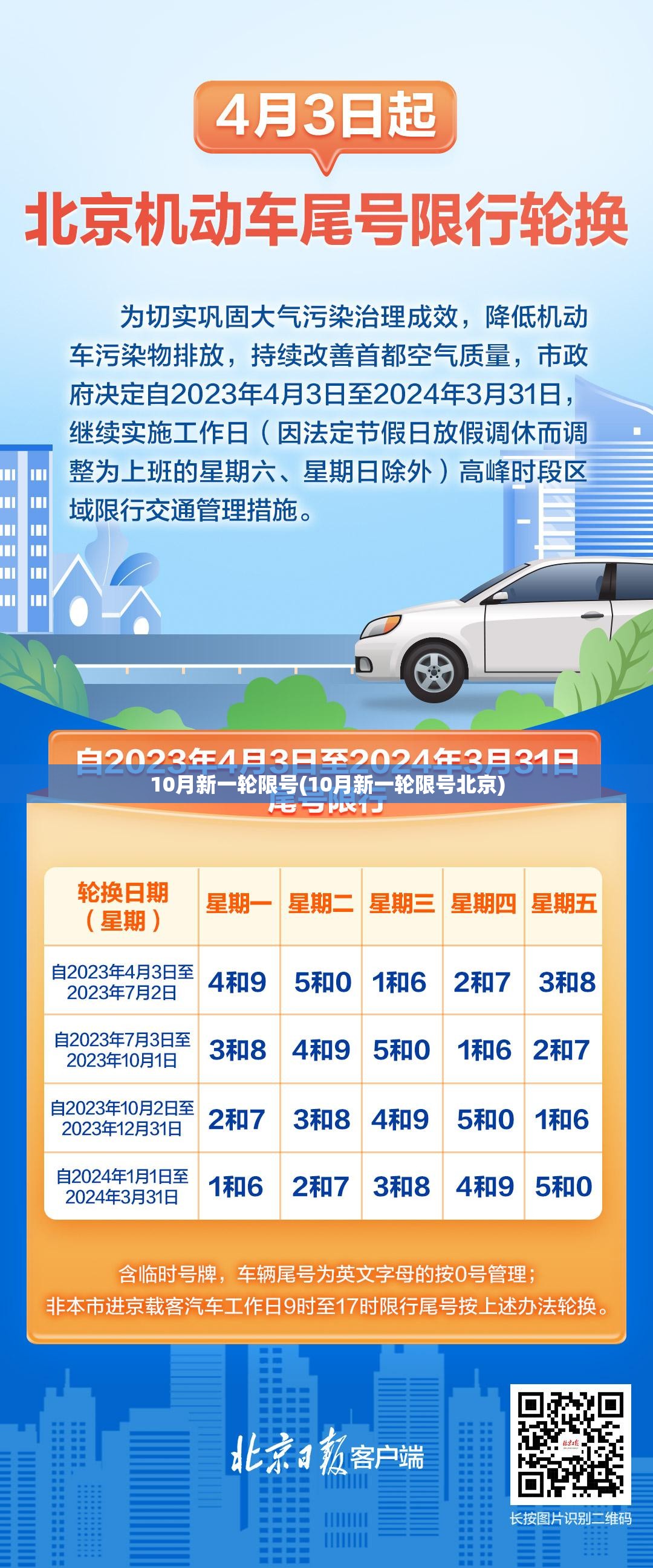 10月新一轮限号(10月新一轮限号北京) 10月新一轮限号(10月新一轮限号北京)