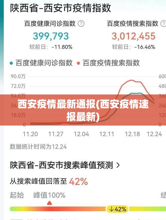 西安疫情最新通报(西安疫情速报最新)