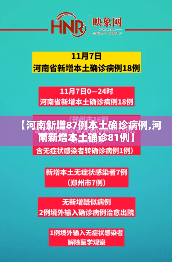 【河南新增87例本土确诊病例,河南新增本土确诊81例】 【河南新增87例本土确诊病例,河南新增本土确诊81例】