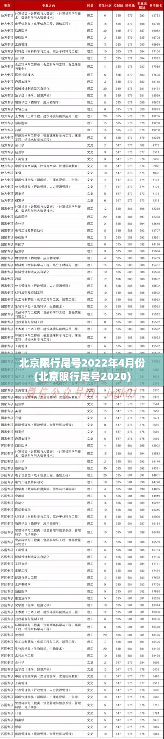 北京限行尾号2022年4月份(北京限行尾号2020) 北京限行尾号2022年4月份(北京限行尾号2020)