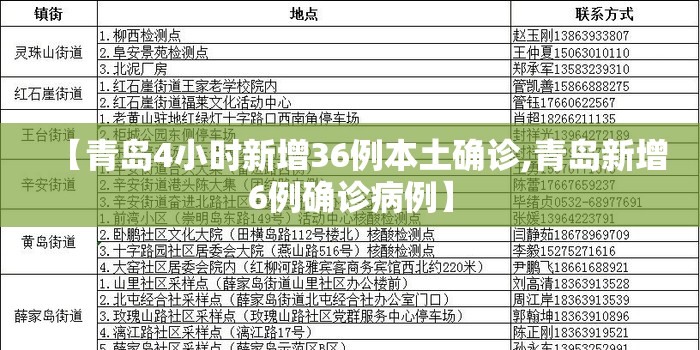 【青岛4小时新增36例本土确诊,青岛新增6例确诊病例】 【青岛4小时新增36例本土确诊,青岛新增6例确诊病例】