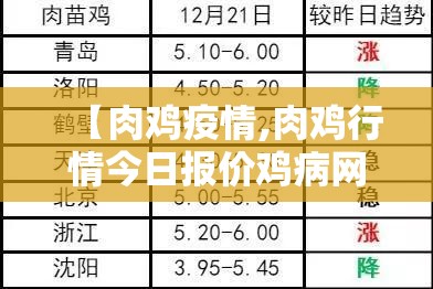 【肉鸡疫情,肉鸡行情今日报价鸡病网】 【肉鸡疫情,肉鸡行情今日报价鸡病网】