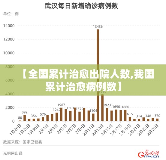 【全国累计治愈出院人数,我国累计治愈病例数】 【全国累计治愈出院人数,我国累计治愈病例数】