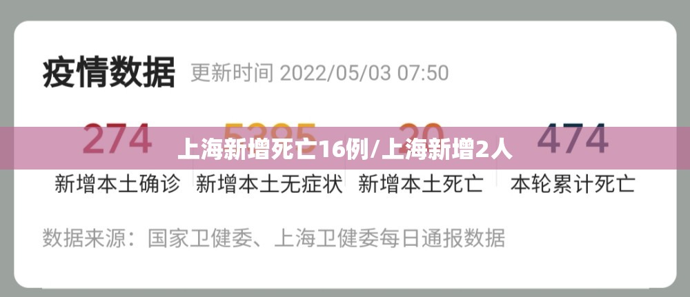 上海新增死亡16例/上海新增2人 上海新增死亡16例/上海新增2人