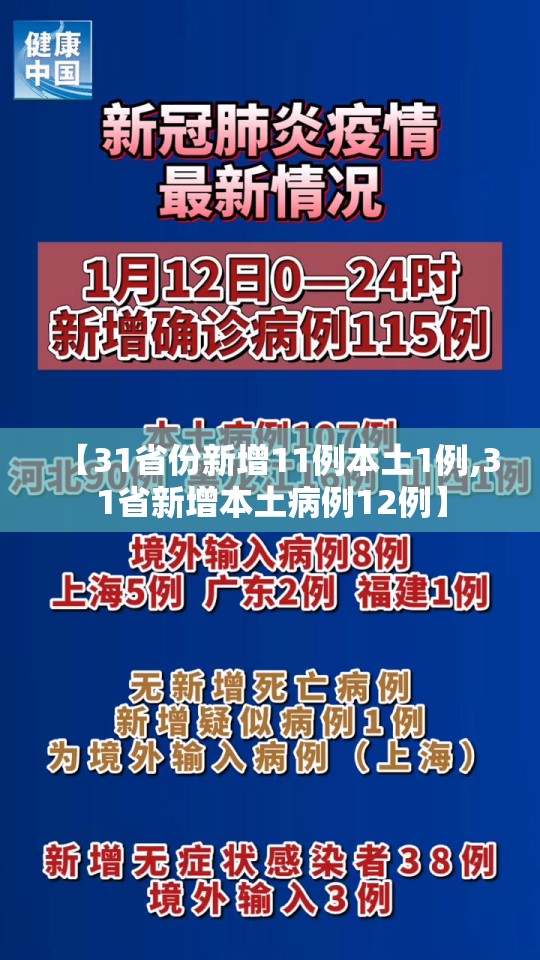 【31省份新增11例本土1例,31省新增本土病例12例】 【31省份新增11例本土1例,31省新增本土病例12例】