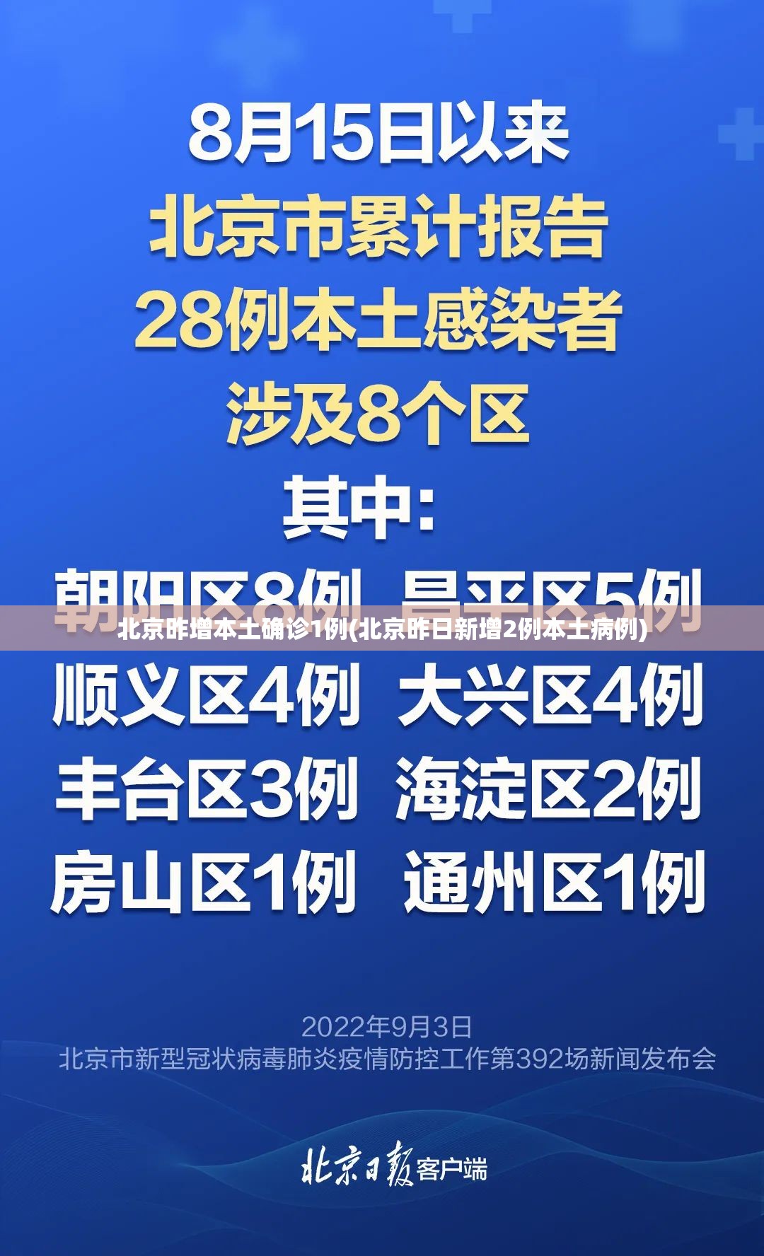 北京昨增本土确诊1例(北京昨日新增2例本土病例)