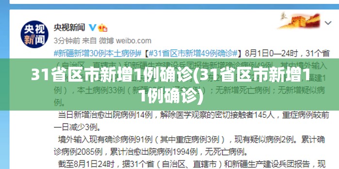 31省区市新增1例确诊(31省区市新增11例确诊) 31省区市新增1例确诊(31省区市新增11例确诊)