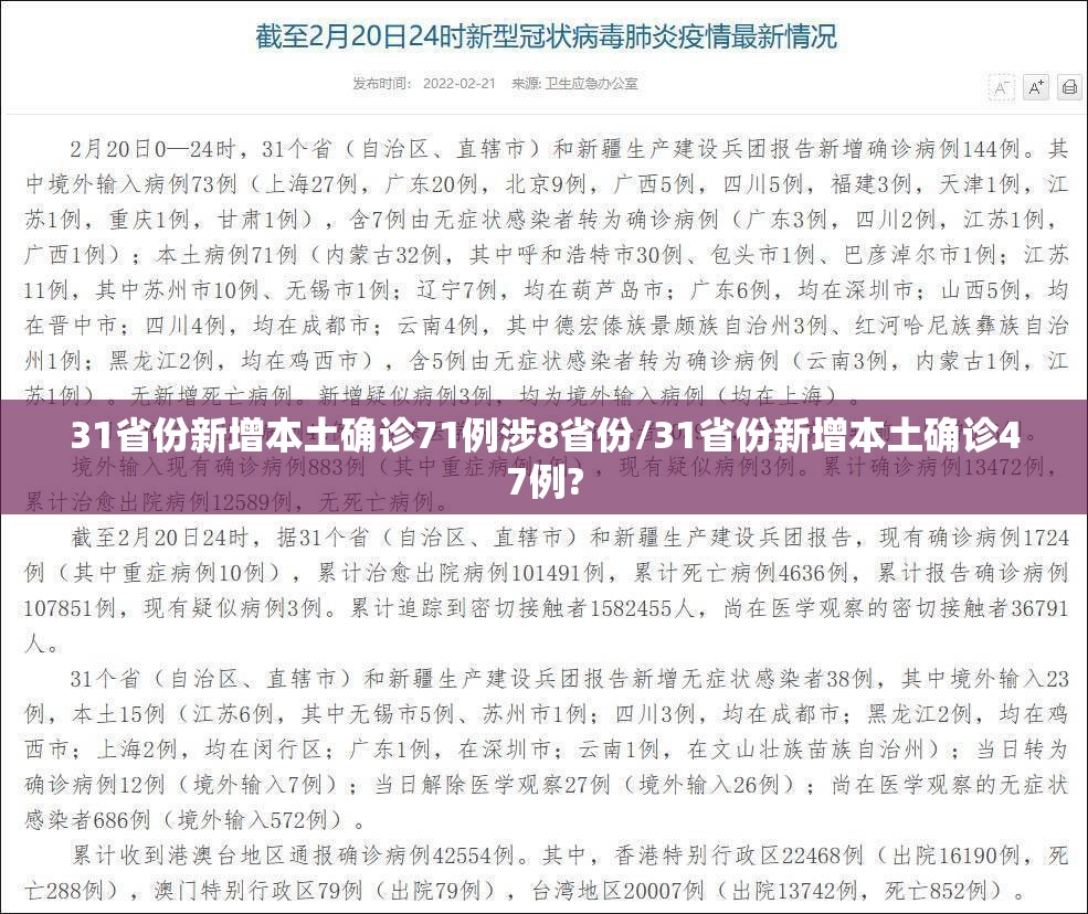 31省份新增本土确诊71例涉8省份/31省份新增本土确诊47例? 31省份新增本土确诊71例涉8省份/31省份新增本土确诊47例?