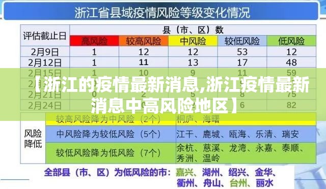 【浙江的疫情最新消息,浙江疫情最新消息中高风险地区】
