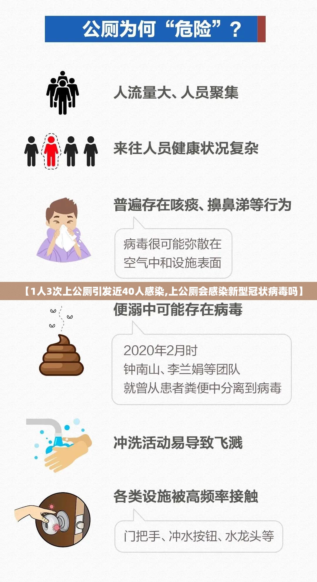 【1人3次上公厕引发近40人感染,上公厕会感染新型冠状病毒吗】 【1人3次上公厕引发近40人感染,上公厕会感染新型冠状病毒吗】