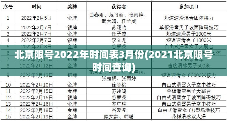 北京限号2022年时间表3月份(2021北京限号时间查询) 北京限号2022年时间表3月份(2021北京限号时间查询)
