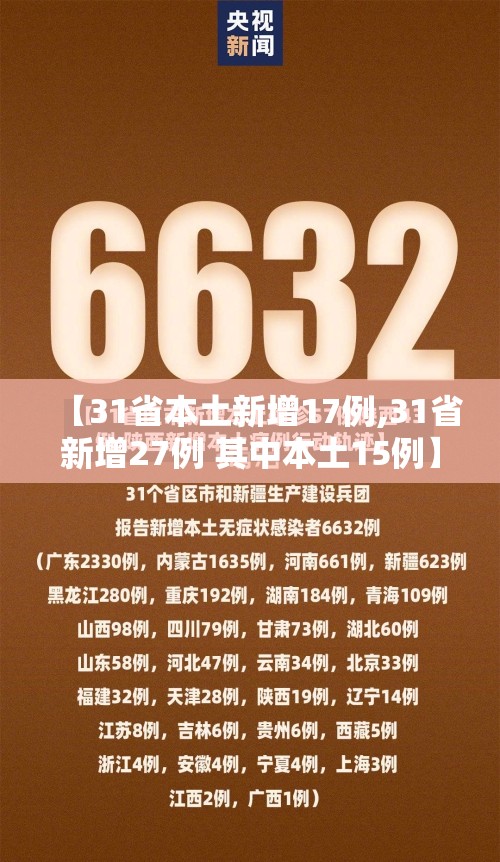 【31省本土新增17例,31省新增27例 其中本土15例】 【31省本土新增17例,31省新增27例 其中本土15例】