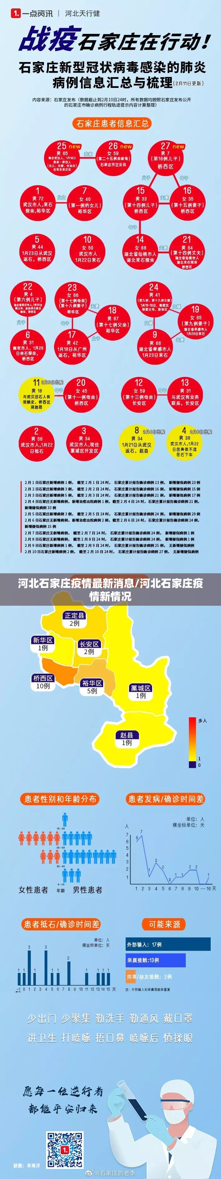 河北石家庄疫情最新消息/河北石家庄疫情新情况 河北石家庄疫情最新消息/河北石家庄疫情新情况