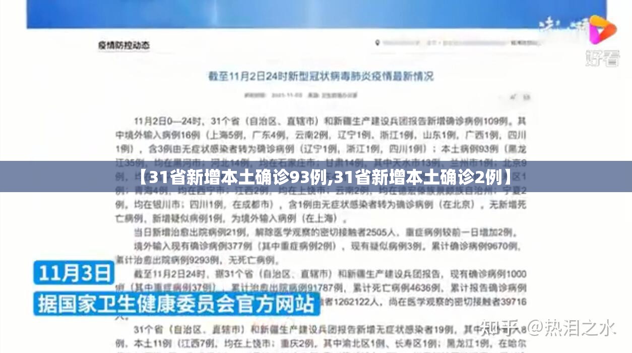 【31省新增本土确诊93例,31省新增本土确诊2例】 【31省新增本土确诊93例,31省新增本土确诊2例】