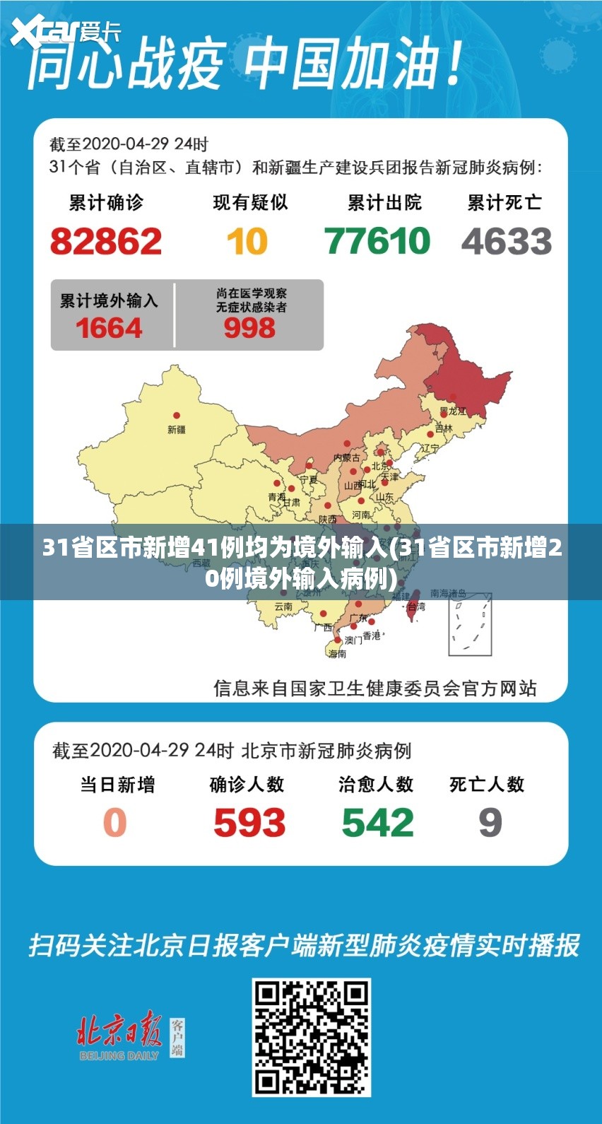 31省区市新增41例均为境外输入(31省区市新增20例境外输入病例) 31省区市新增41例均为境外输入(31省区市新增20例境外输入病例)