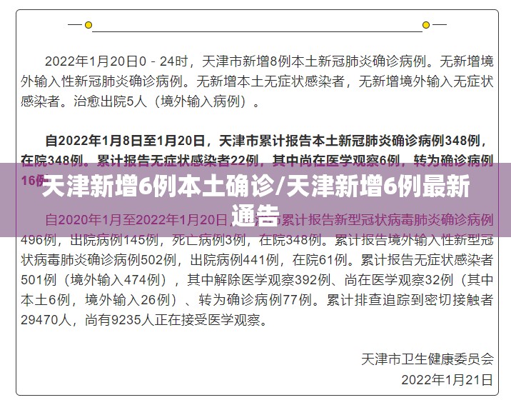天津新增6例本土确诊/天津新增6例最新通告 天津新增6例本土确诊/天津新增6例最新通告