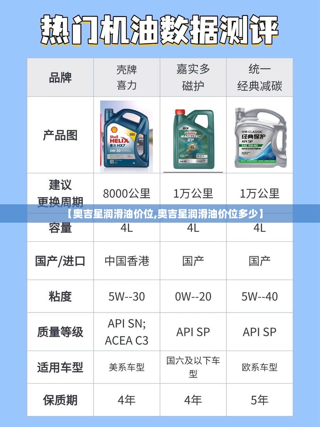 【奥吉星润滑油价位,奥吉星润滑油价位多少】 【奥吉星润滑油价位,奥吉星润滑油价位多少】