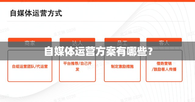 自媒体运营方案有哪些？