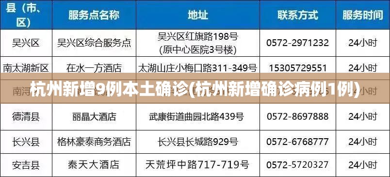 杭州新增9例本土确诊(杭州新增确诊病例1例) 杭州新增9例本土确诊(杭州新增确诊病例1例)