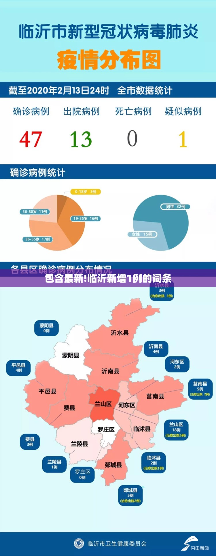 包含最新!临沂新增1例的词条 包含最新!临沂新增1例的词条