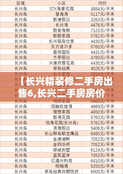 【长兴精装修二手房出售6,长兴二手房房价】 【长兴精装修二手房出售6,长兴二手房房价】