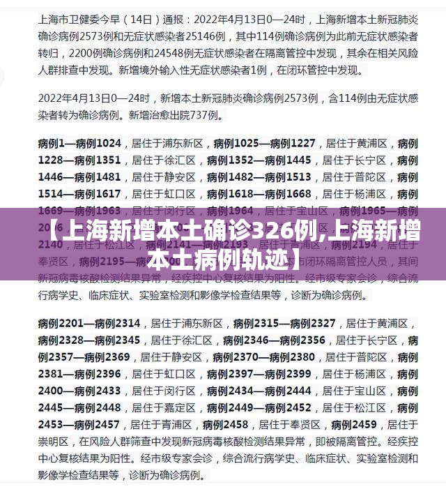 【上海新增本土确诊326例,上海新增本土病例轨迹】 【上海新增本土确诊326例,上海新增本土病例轨迹】