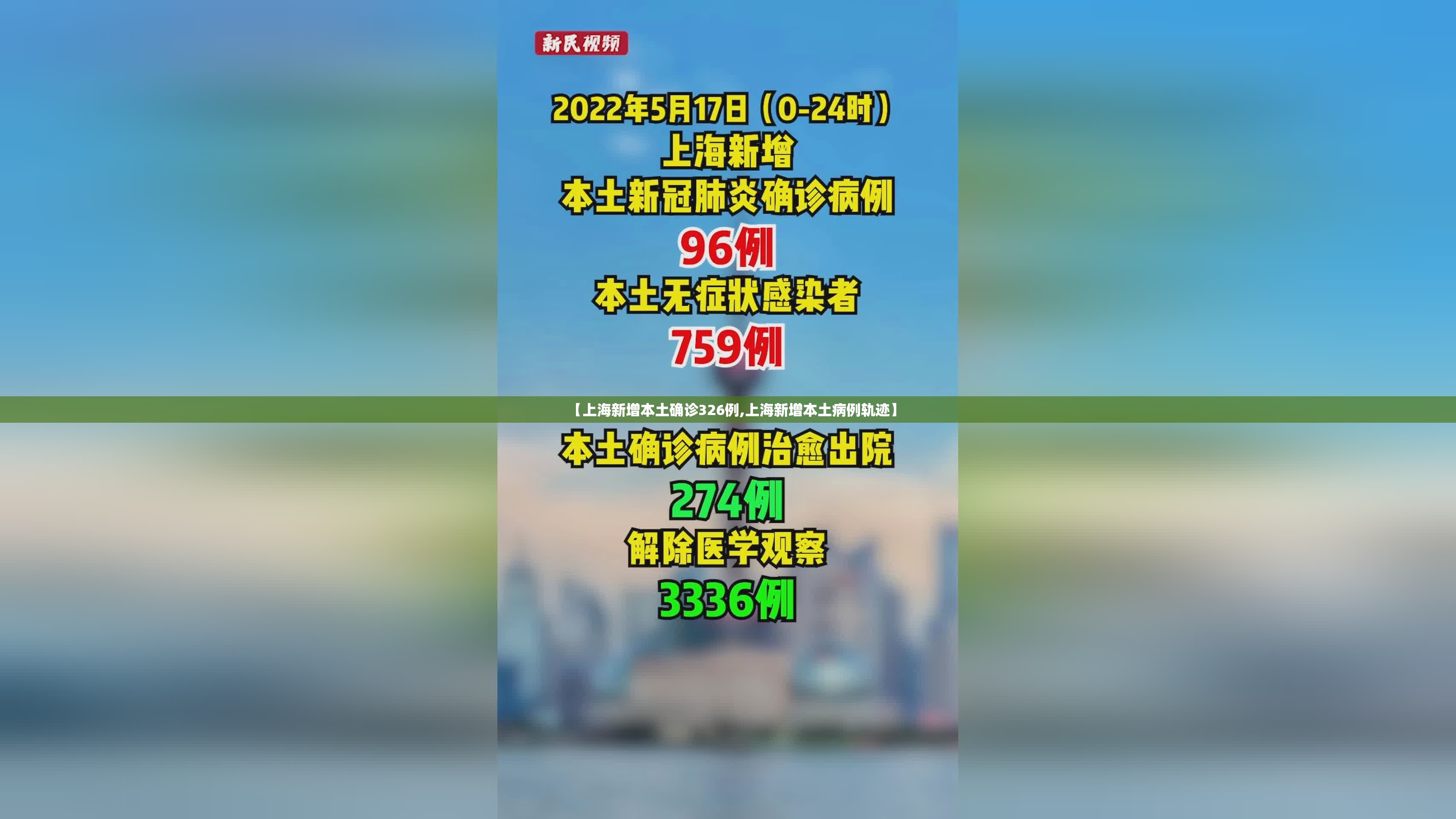 【上海新增本土确诊326例,上海新增本土病例轨迹】 【上海新增本土确诊326例,上海新增本土病例轨迹】