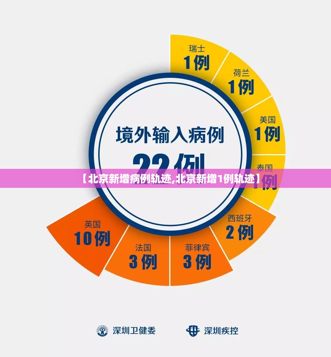 【北京新增病例轨迹,北京新增1例轨迹】 【北京新增病例轨迹,北京新增1例轨迹】