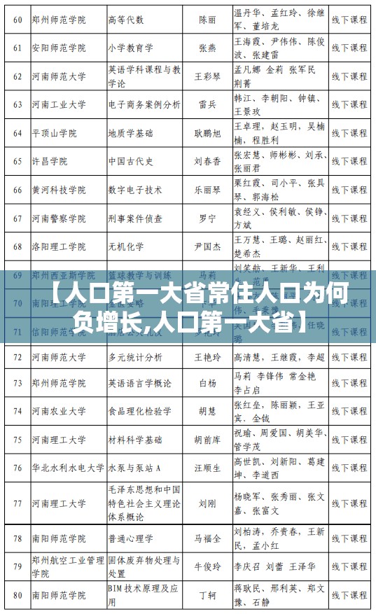 【人口第一大省常住人口为何负增长,人囗第一大省】