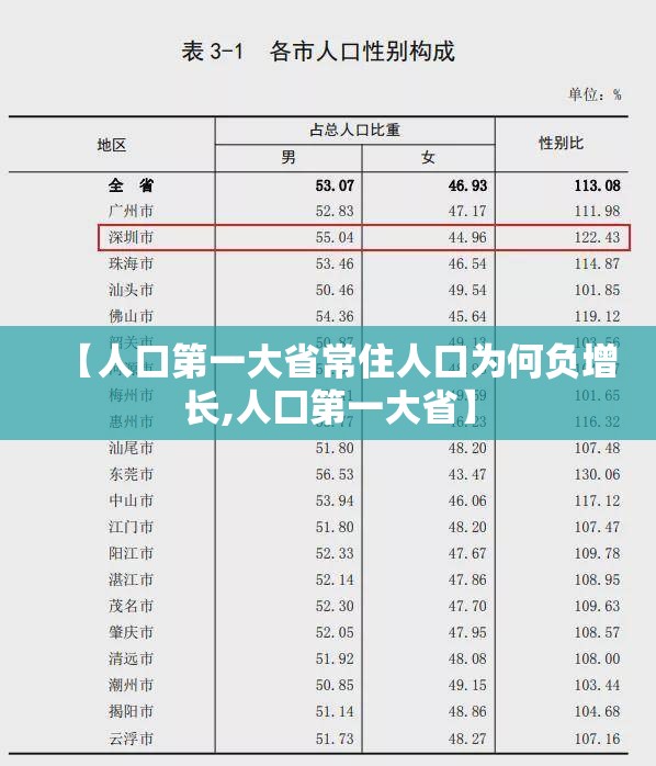 【人口第一大省常住人口为何负增长,人囗第一大省】