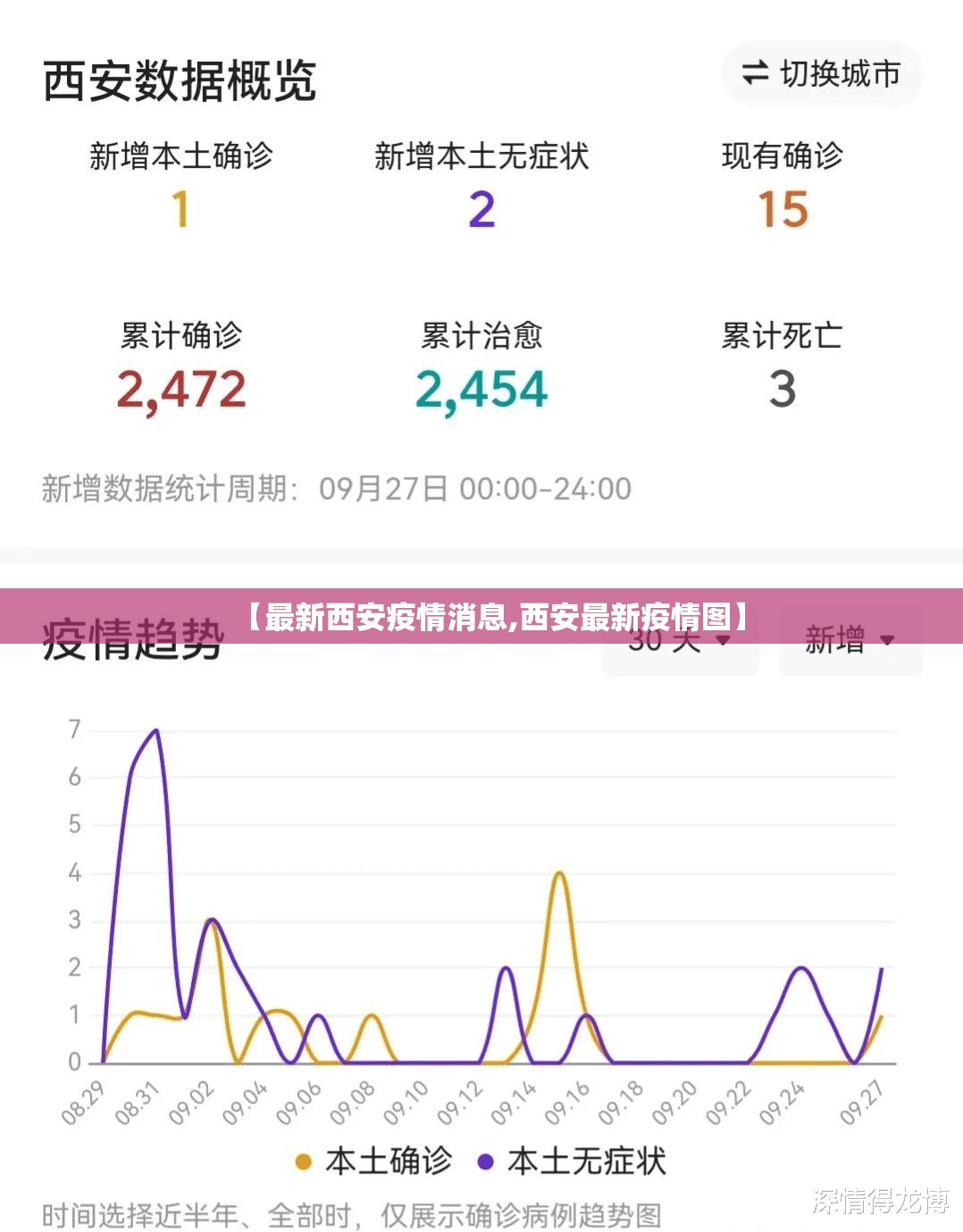【最新西安疫情消息,西安最新疫情图】 【最新西安疫情消息,西安最新疫情图】