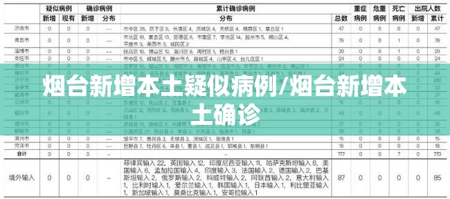 烟台新增本土疑似病例/烟台新增本土确诊 烟台新增本土疑似病例/烟台新增本土确诊